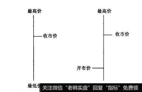 [股价线]美国线在<a href='/caijunyi/290233.html'>股市</a>中的作用是什么？K线在股市中的作用是什么？