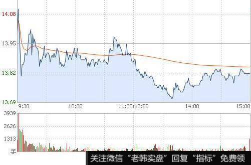 大买卖单的研判指的是什么?