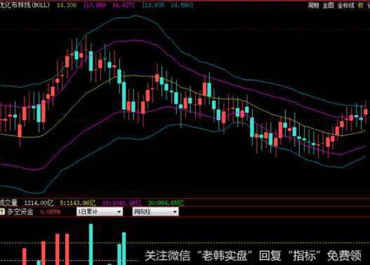 什么是成交量柱状线？成交量柱状线在<a href='/caijunyi/290233.html'>股市</a>中的作用是什么？