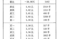 <em>委比</em>分析的作用是什么？为什么投资者要进行委比分析？