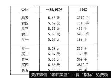 委比分析的作用是什么？为什么投资者要进行委比分析？