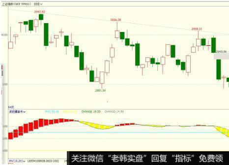 *ST符号和PT符号在<a href='/caijunyi/290233.html'>股市</a>分析软件中的作用是什么？