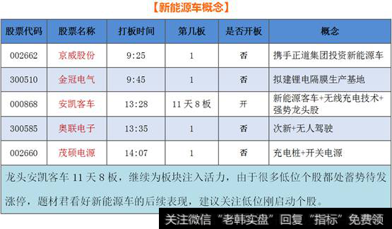 新能源车概念