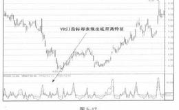 VRSI量相对强弱指标详解