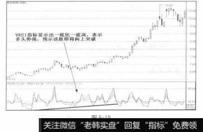 5买入信号