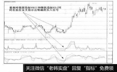 VRSI在60以上掉头向下为卖出信号