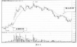 多空指数BBi指标详解