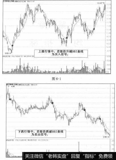 买入信号