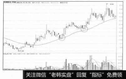 股价连续上升远离平均线之上