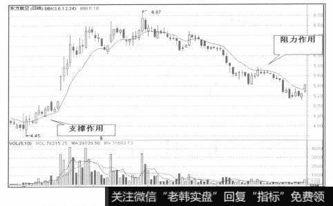 持币信号