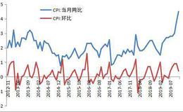 杨德龙<em>股市最新消息</em>：猪周期拐点何时到来？