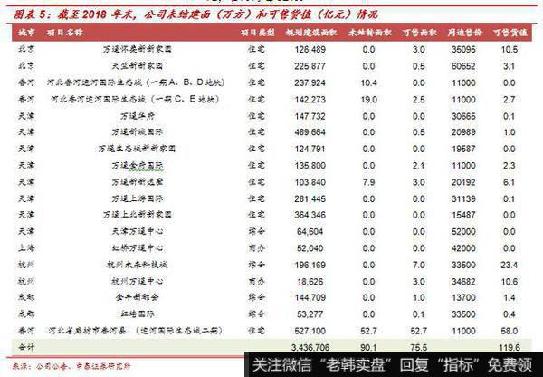 杨德龙股市最新消息：万通地产（600246