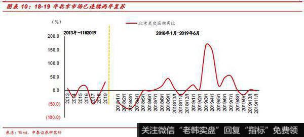 杨德龙股市最新消息：万通地产（600246