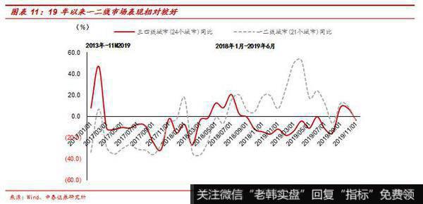 杨德龙股市最新消息：万通地产（600246