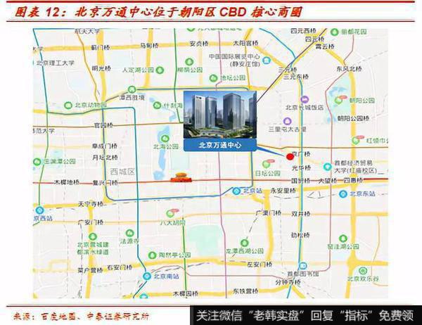 杨德龙股市最新消息：万通地产（600246