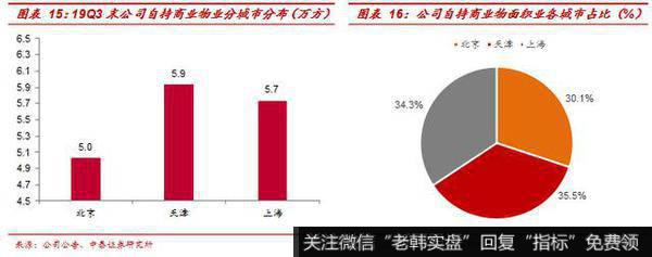 杨德龙股市最新消息：万通地产（600246