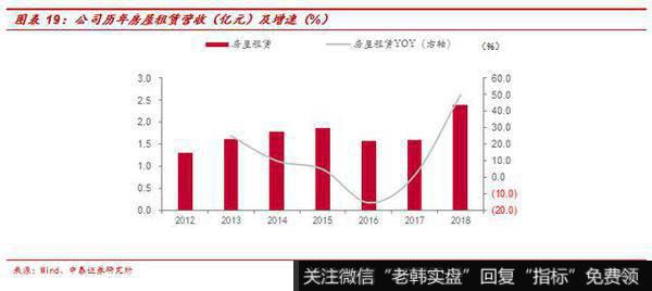 杨德龙股市最新消息：万通地产（600246