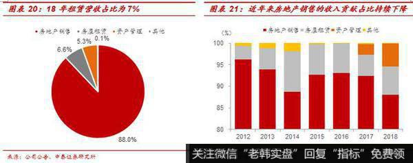 杨德龙股市最新消息：万通地产（600246