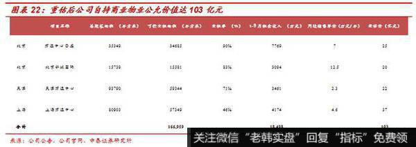 杨德龙股市最新消息：万通地产（600246