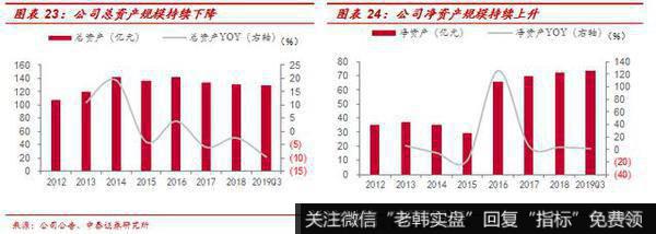 杨德龙股市最新消息：万通地产（600246