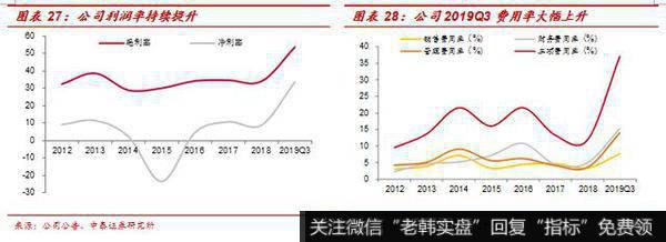 杨德龙股市最新消息：万通地产（600246