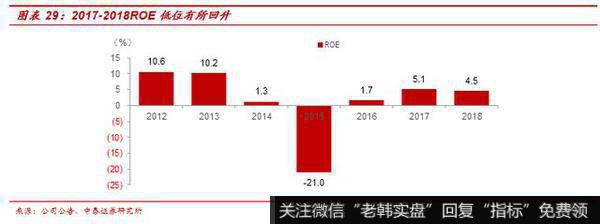 杨德龙股市最新消息：万通地产（600246