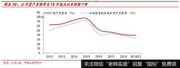 杨德龙股市最新消息：万通地产（600246