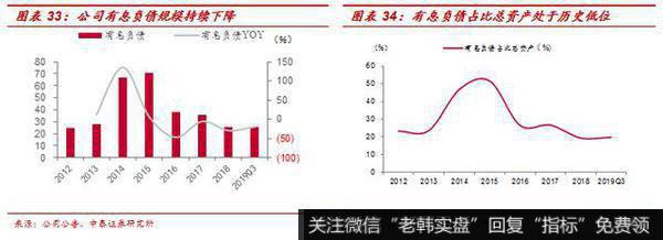 杨德龙股市最新消息：万通地产（600246