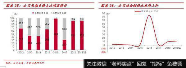 杨德龙股市最新消息：万通地产（600246