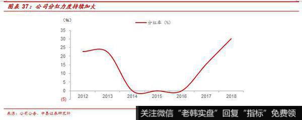 杨德龙股市最新消息：万通地产（600246