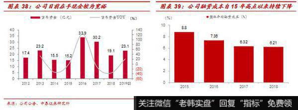 杨德龙股市最新消息：万通地产（600246