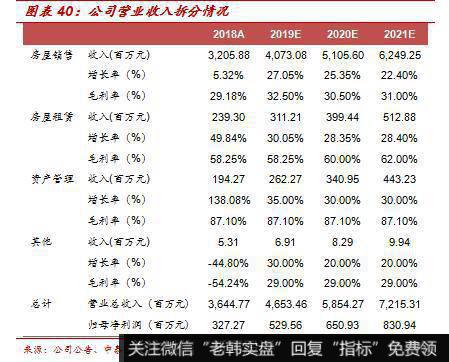 杨德龙股市最新消息：万通地产（600246