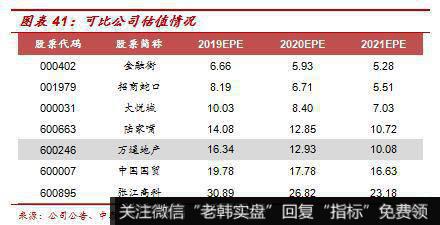 杨德龙股市最新消息：万通地产（600246