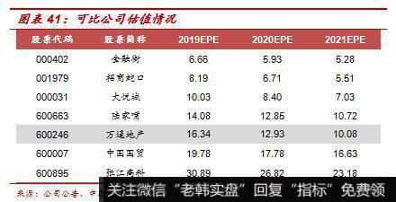 杨德龙股市最新消息：万通地产（600246