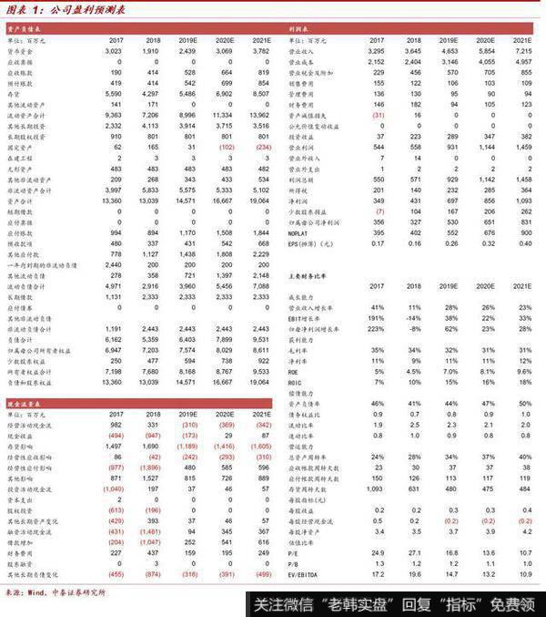 杨德龙股市最新消息：万通地产（600246