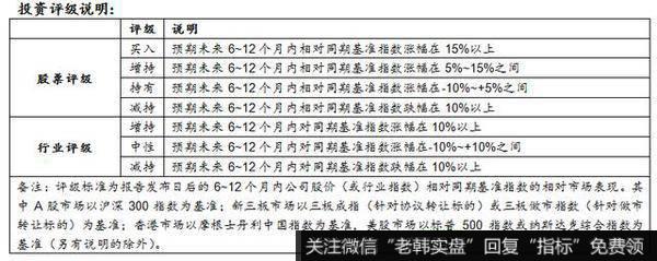 杨德龙股市最新消息：万通地产（600246