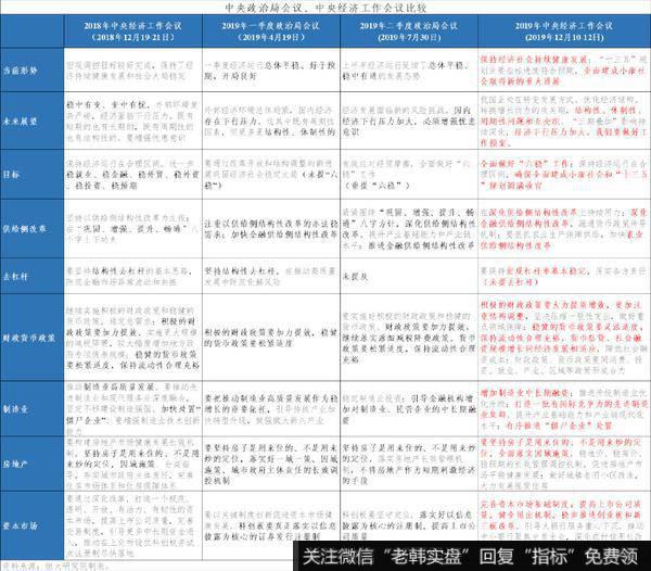 任泽平<a href='/caijunyi/290233.html'>股市</a>最新相关消息：该出手了——解读2019年中央经济工作会议1