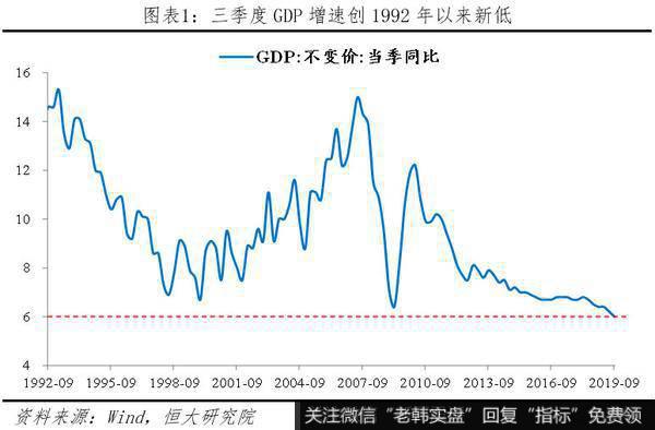 任泽平股市最新相关消息：该出手了——解读2019年中央经济工作会议2