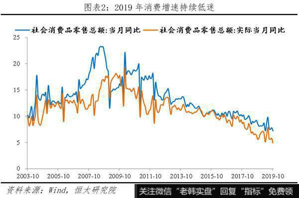 任泽平股市最新相关消息：该出手了——解读2019年中央经济工作会议3