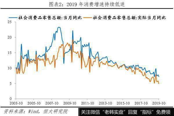 任泽平股市最新相关消息：该出手了——解读2019年中央经济工作会议3