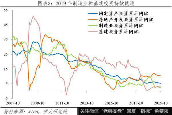 任泽平股市最新相关消息：该出手了——解读2019年中央经济工作会议4