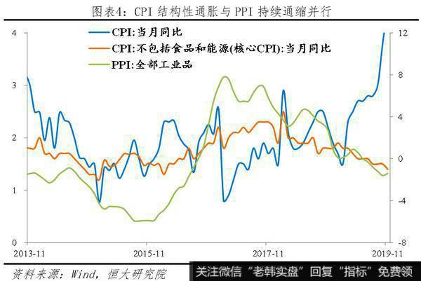 任泽平股市最新相关消息：该出手了——解读2019年中央经济工作会议5