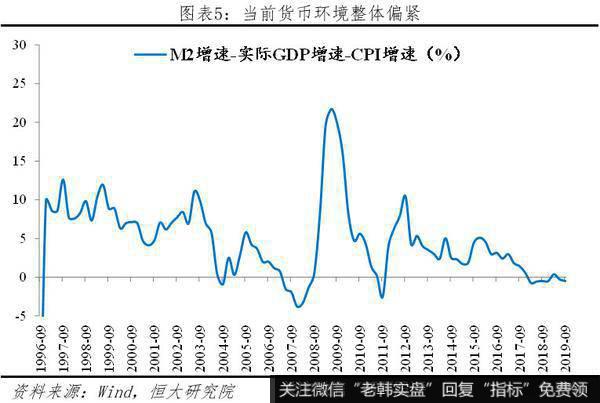 任泽平股市最新相关消息：该出手了——解读2019年中央经济工作会议6