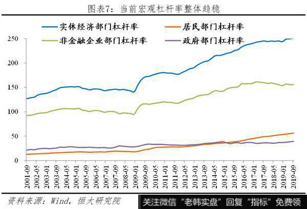 任泽平股市最新相关消息：该出手了——解读2019年中央经济工作会议7