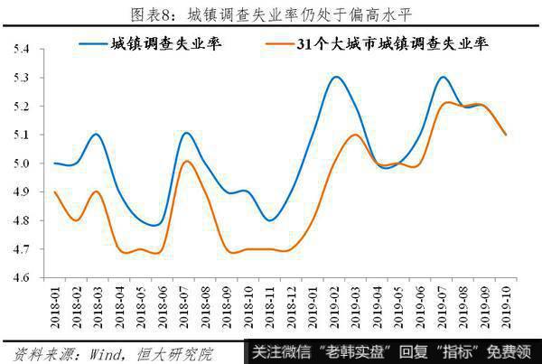 任泽平股市最新相关消息：该出手了——解读2019年中央经济工作会议8