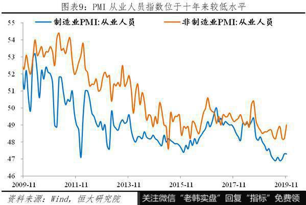 任泽平股市最新相关消息：该出手了——解读2019年中央经济工作会议9