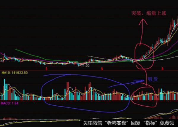 飞狐特殊角度指标