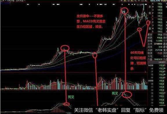 飞狐突破水平线抓牛<a href='/tongdaxin/286635.html'>选股指标</a>