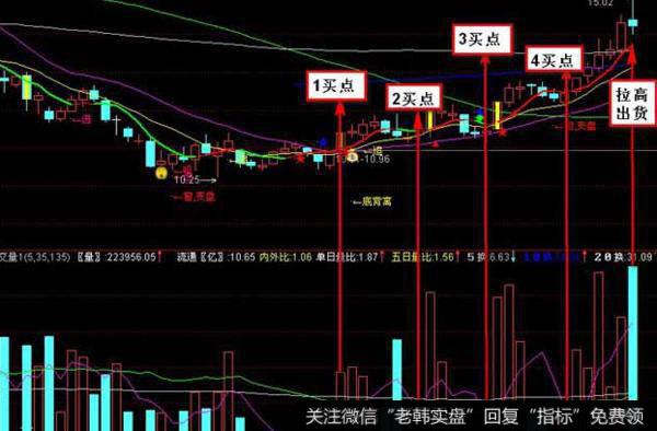 飞狐CCI+KD指标