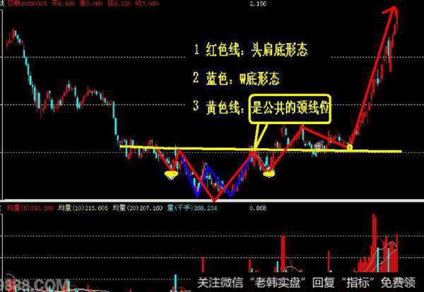 飞狐缺口显示数字主图指标